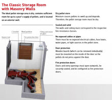 Pellet Storage