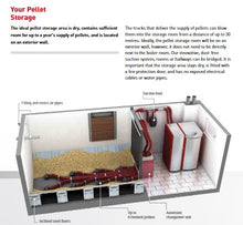 The BioWIN XL Broschüre EN Pellet Burner