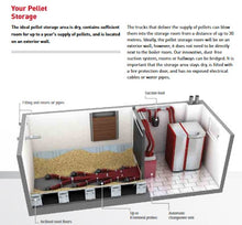 The BioWIN XL Cascade EN Pellet Burner